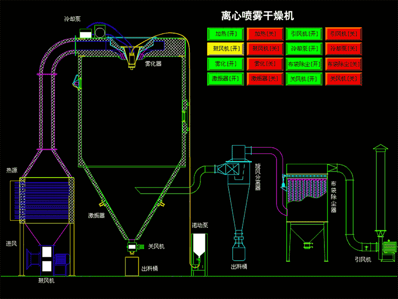 离心喷雾干燥.gif