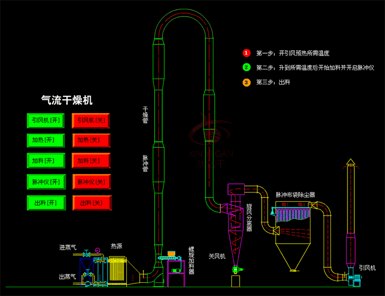 气流干燥.gif