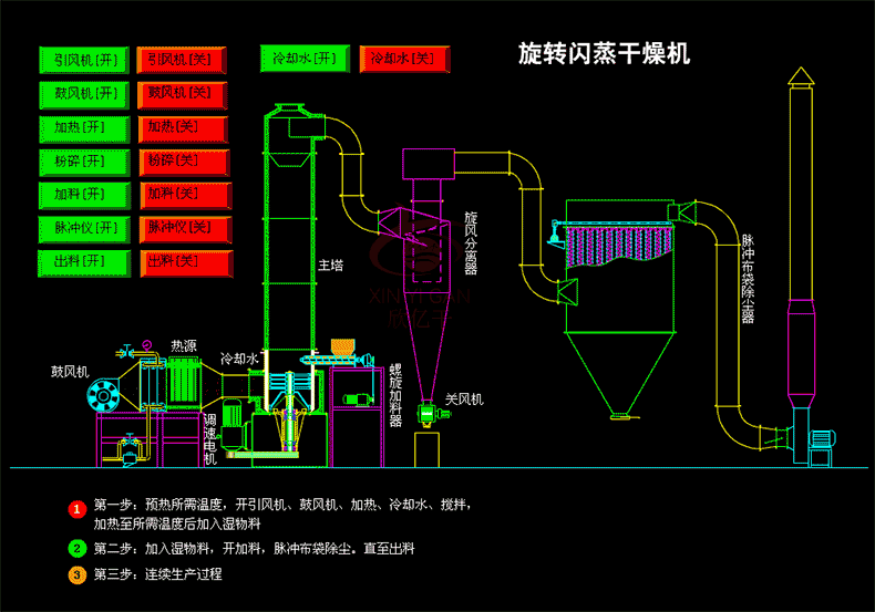 闪蒸干燥.gif