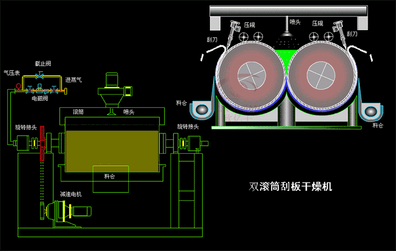 双滚筒刮板.gif