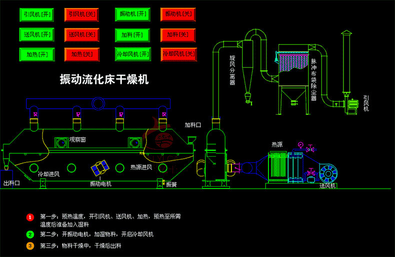振动流化床.gif