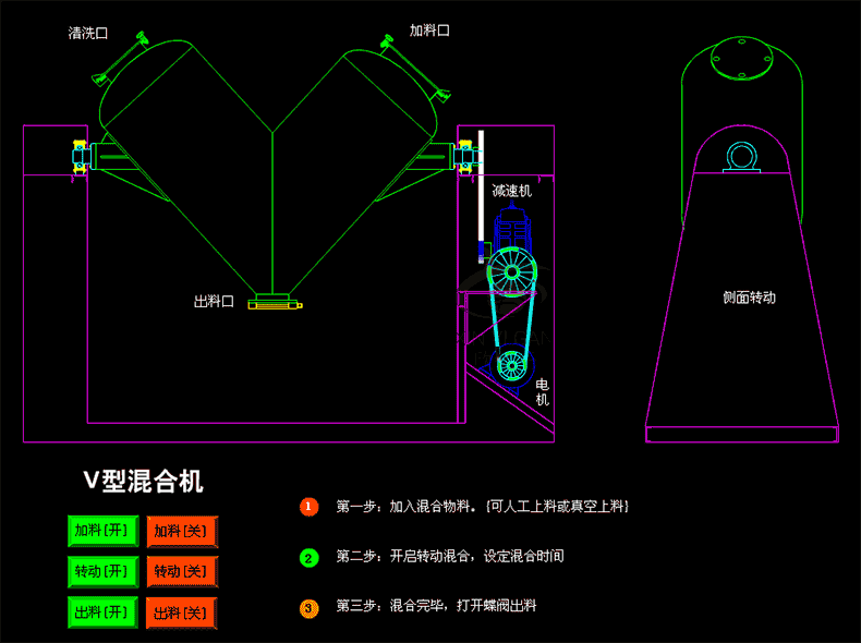 V形混合机.gif