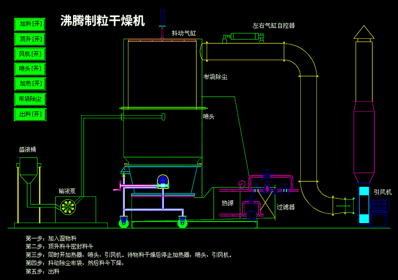 沸腾制粒干燥.gif