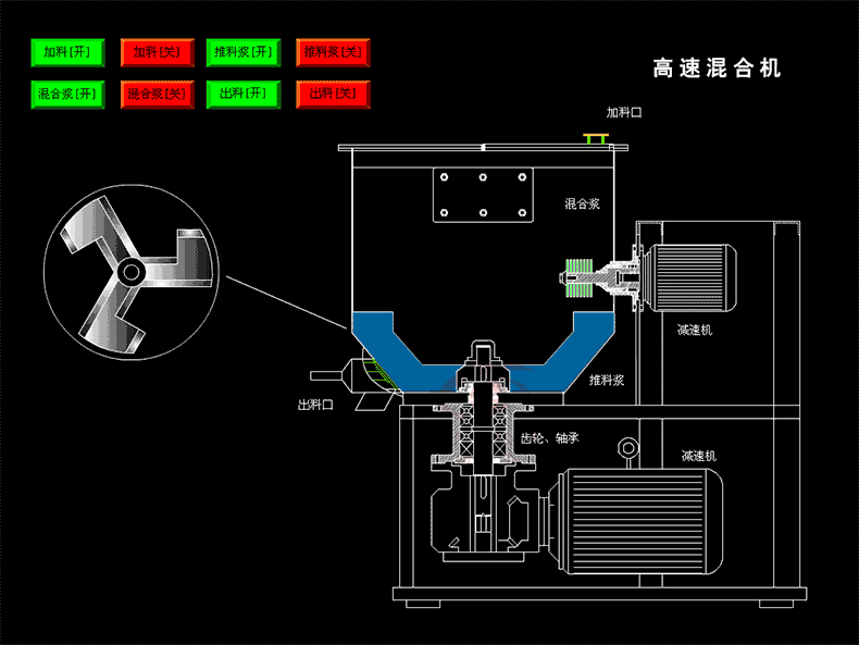 高速混合.gif
