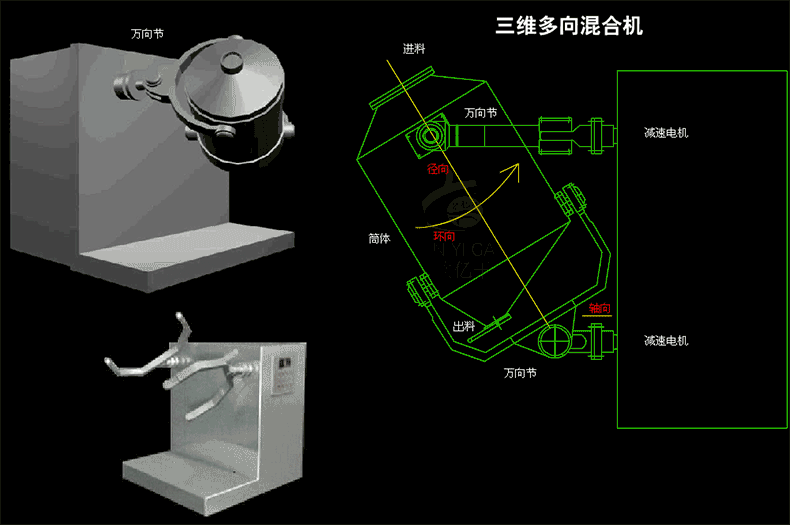 三维混合.gif